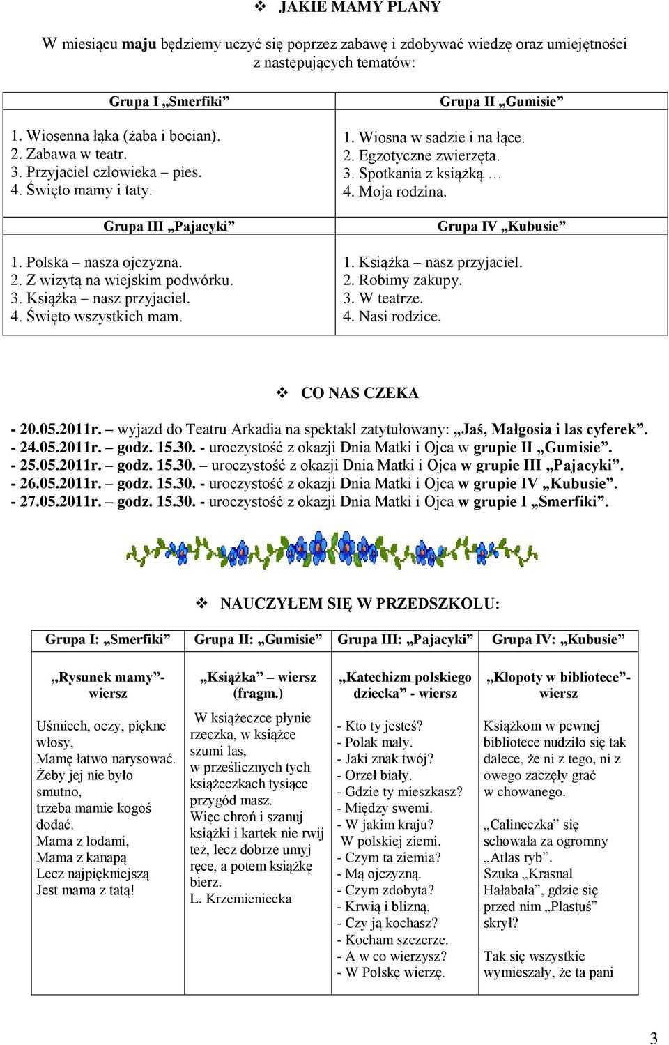 Grupa II Gumisie 1. Wiosna w sadzie i na łące. 2. Egzotyczne zwierzęta. 3. Spotkania z książką 4. Moja rodzina. Grupa IV Kubusie 1. Książka nasz przyjaciel. 2. Robimy zakupy. 3. W teatrze. 4. Nasi rodzice.