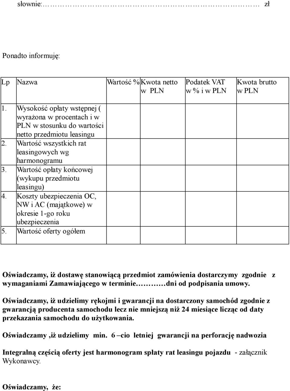 Wartość opłaty końcowej (wykupu przedmiotu leasingu) 4. Koszty ubezpieczenia OC, NW i AC (majątkowe) w okresie 1-go roku ubezpieczenia 5.