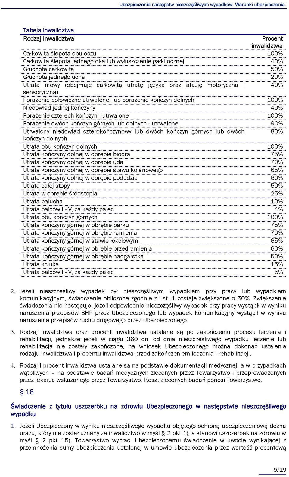 czterech kończyn - utrwalone 100% Porażenie dwóch kończyn górnych lub dolnych - utrwalone 90% Utrwalony niedowład czterokończynowy lub dwóch kończyn górnych lub dwóch 80% kończyn dolnych Utrata obu