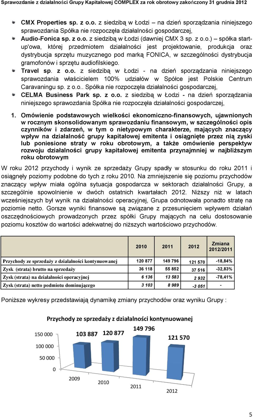 audiofilskiego. Travel sp. z o.o. z siedzibą w Łodzi - na dzień sporządzania niniejszego sprawozdania właścicielem 100% udziałów w Spółce jest Polskie Centrum Caravaningu sp. z o.o.. Spółka nie rozpoczęła działalności gospodarczej, CELMA Business Park sp.