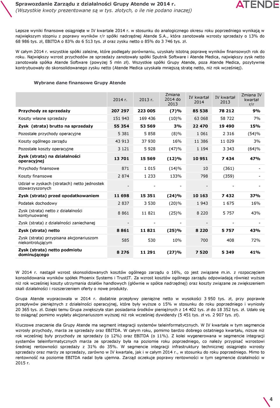 wszystkie spółki zależne, które podlegały porównaniu, uzyskały istotną poprawę wyników finansowych rok do roku.