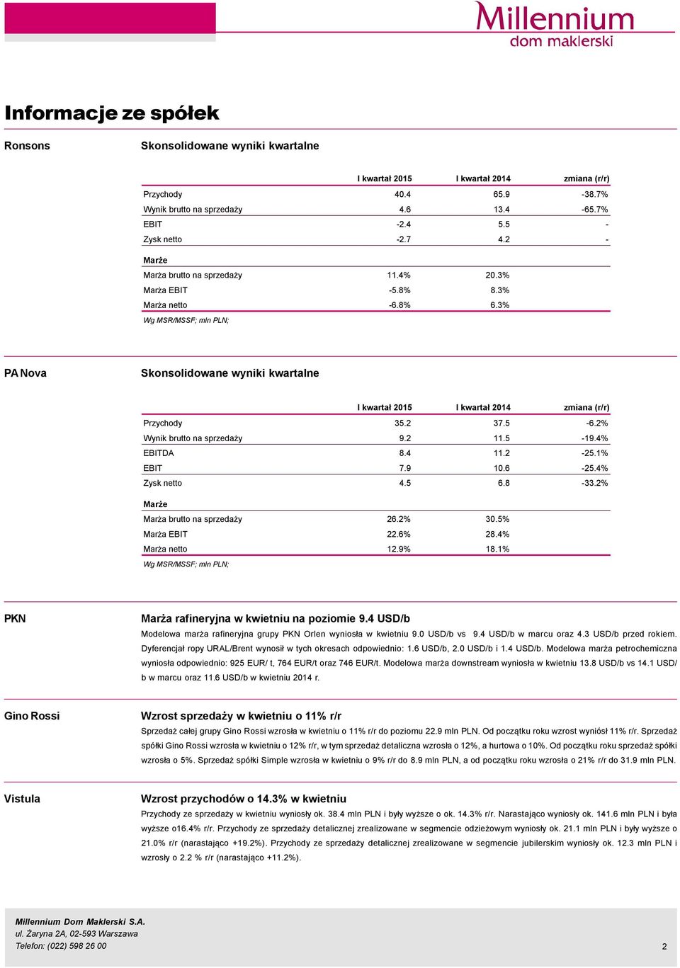 3% Wg MSR/MSSF; mln PLN; PA Nova Skonsolidowane wyniki kwartalne I kwartał 215 I kwartał 214 zmiana (r/r) Przychody 35.2 37.5-6.2% Wynik brutto na sprzedaży 9.2 11.5-19.4% EBITDA 8.4 11.2-25.