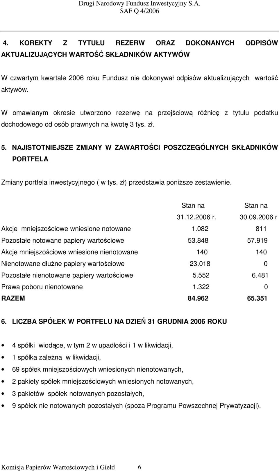 NAJISTOTNIEJSZE ZMIANY W ZAWARTOŚCI POSZCZEGÓLNYCH SKŁADNIKÓW PORTFELA Zmiany portfela inwestycyjnego ( w tys. zł) przedstawia poniższe zestawienie. Stan na Stan na 31.12.2006 r. 30.09.