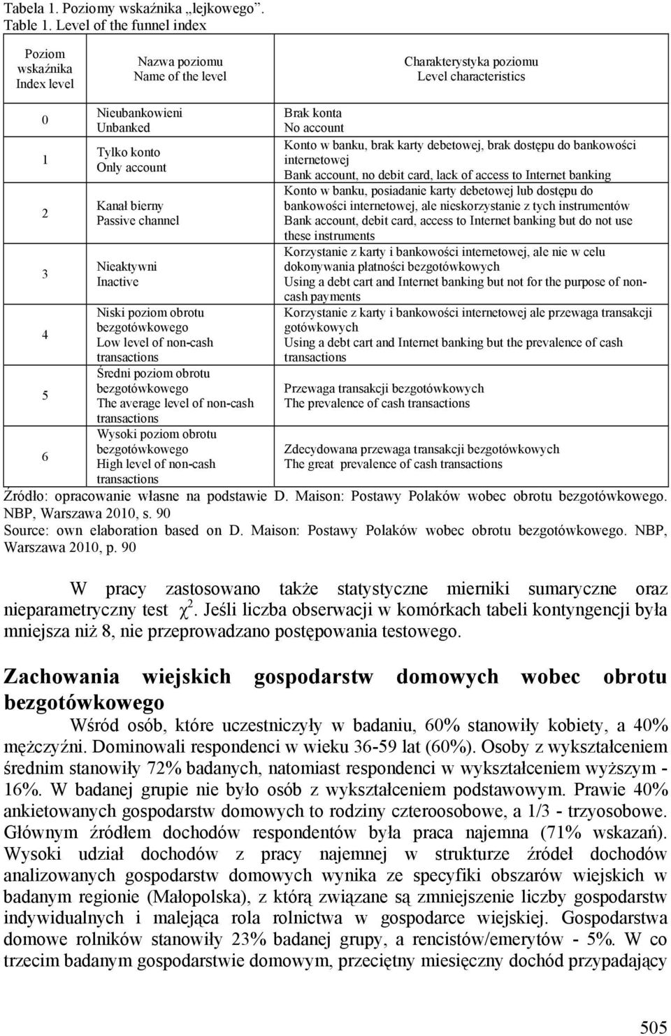 Kanał bierny Passive channel Nieaktywni Inactive Niski poziom obrotu bezgotówkowego Low level of non-cash transactions Średni poziom obrotu bezgotówkowego The average level of non-cash transactions