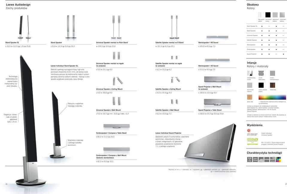 Stereospeaker I 40 Sound s 100,0 / w 9,5 / gp 7,0 Satellte Speaker Stereospeaker Centerspeaker Sound Projector Tecnologa elektrostatyczna zapewnająca maksymalną czystość dźwęku.