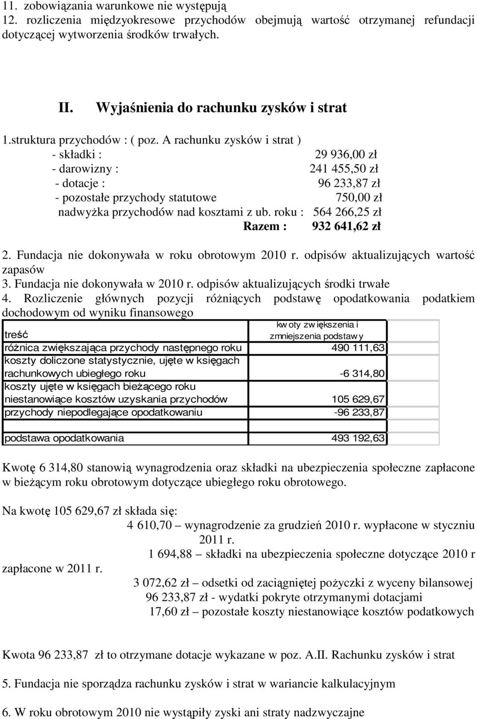 A rachunku zysków i strat ) - składki : 29 936,00 zł - darowizny : 241 455,50 zł - dotacje : 96 233,87 zł - pozostałe przychody statutowe 750,00 zł nadwyŝka przychodów nad kosztami z ub.