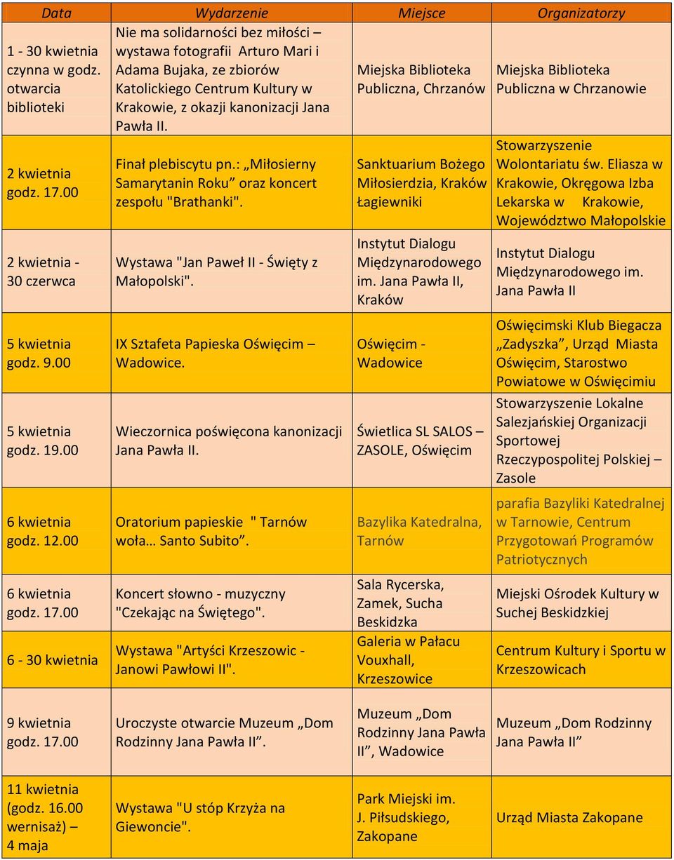 00 5 kwietnia 6 kwietnia godz. 12.00 6 kwietnia 6-30 kwietnia Finał plebiscytu pn.: Miłosierny Samarytanin Roku oraz koncert zespołu "Brathanki". Wystawa "Jan Paweł II - Święty z Małopolski".