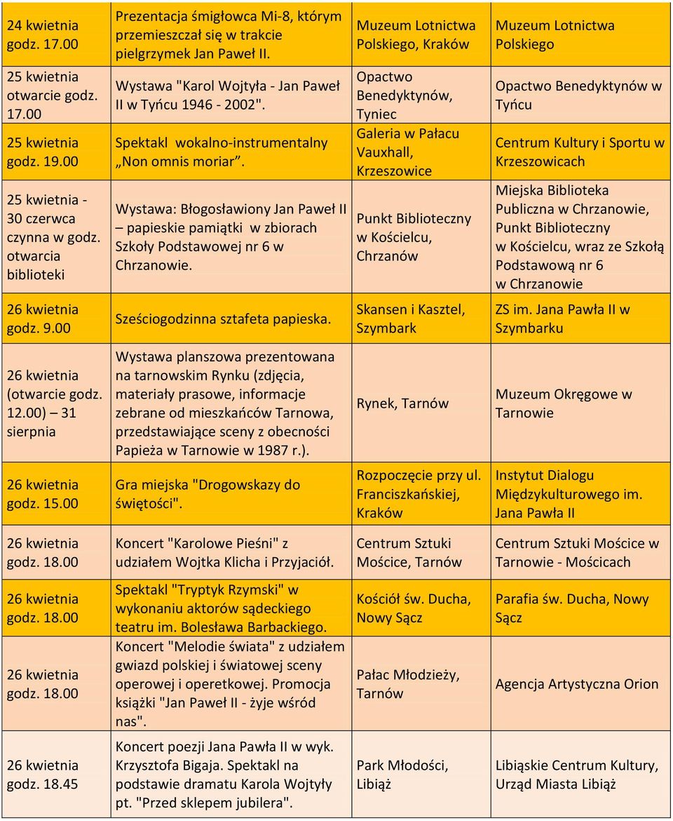 Spektakl wokalno-instrumentalny Non omnis moriar. Wystawa: Błogosławiony Jan Paweł II papieskie pamiątki w zbiorach Szkoły Podstawowej nr 6 w Chrzanowie.