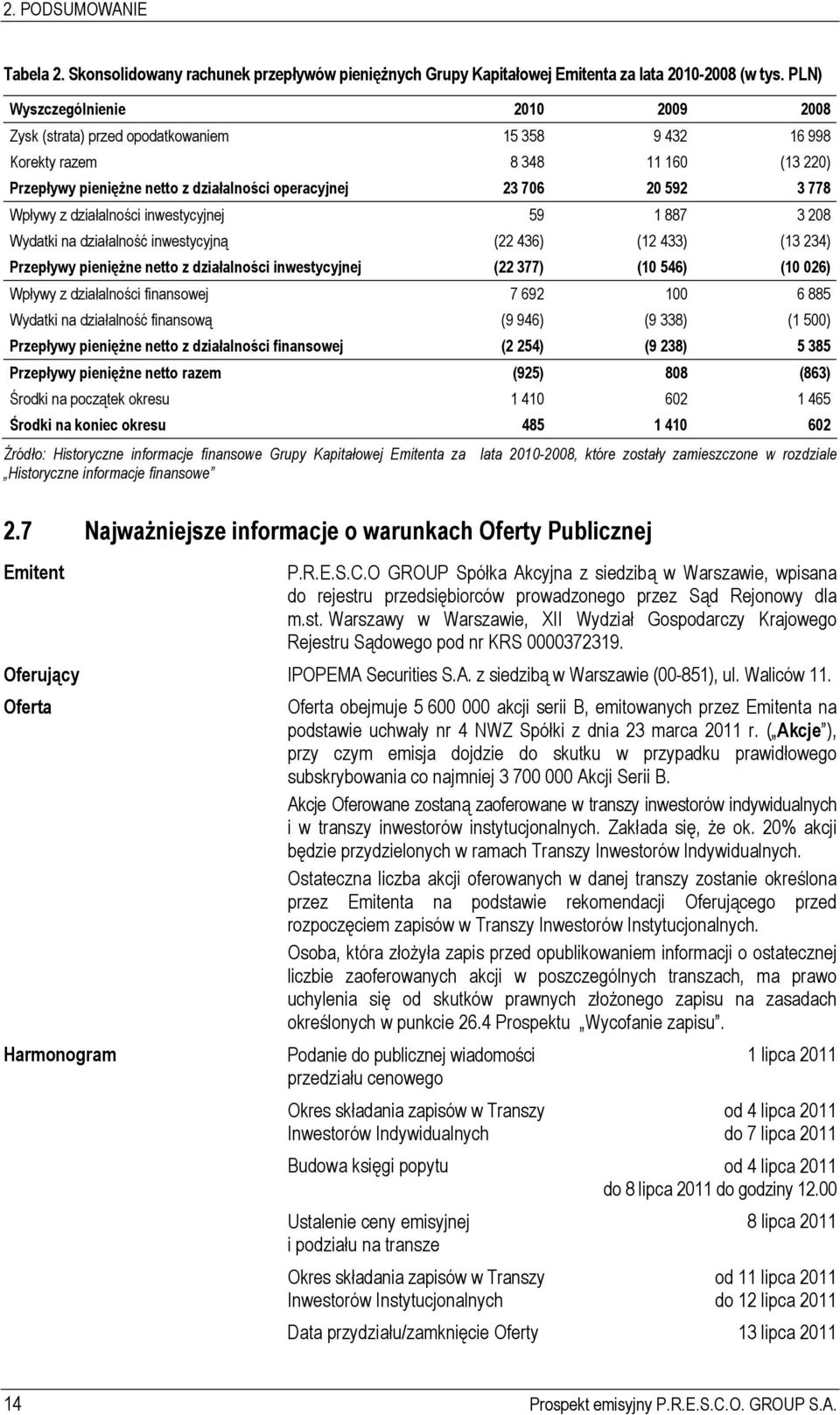 778 Wpływy z działalności inwestycyjnej 59 1 887 3 208 Wydatki na działalność inwestycyjną (22 436) (12 433) (13 234) Przepływy pieniężne netto z działalności inwestycyjnej (22 377) (10 546) (10 026)