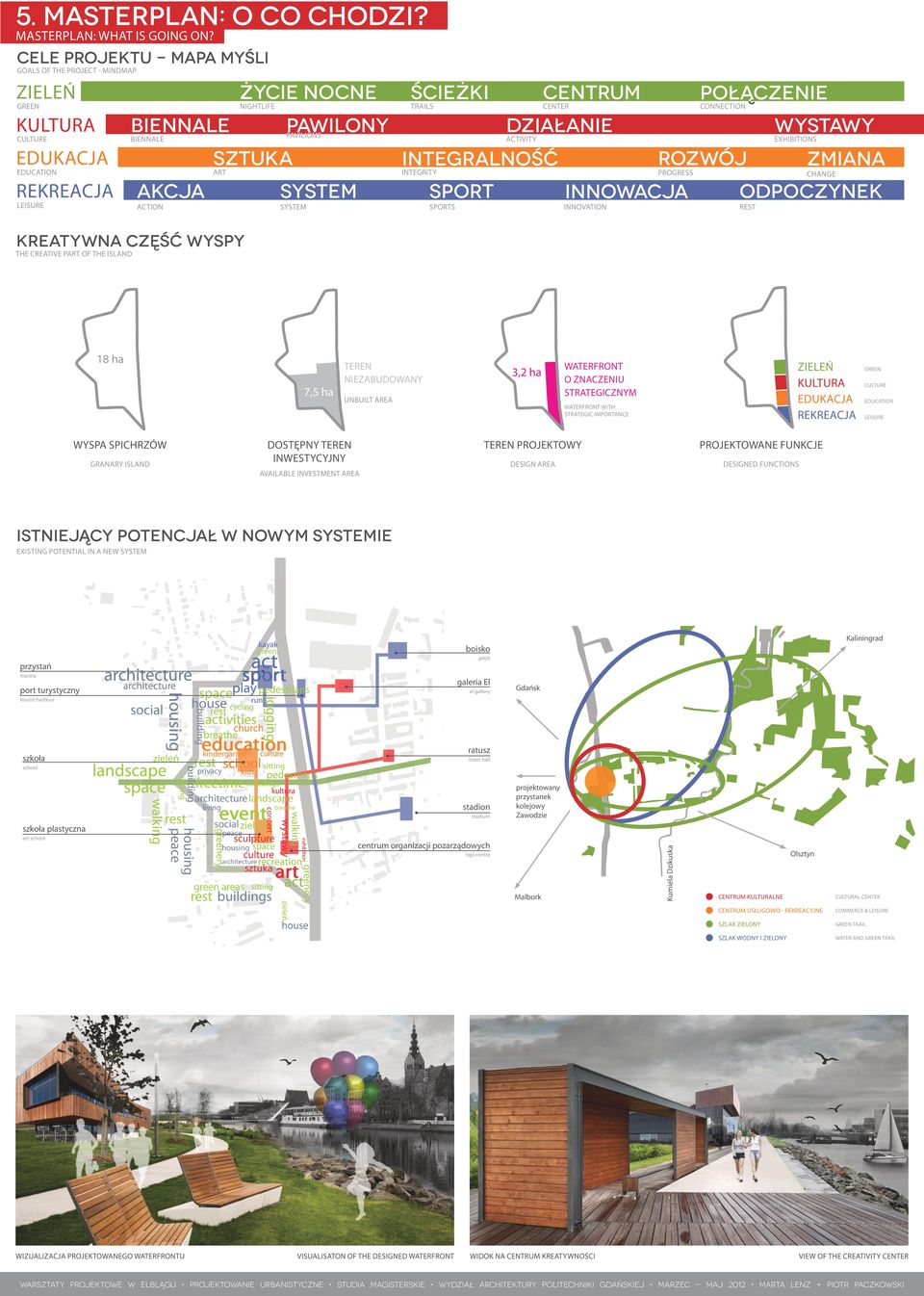 PAVILIONS WYSTAWY ACTIVITY INTEGRITY SYSTEM SPORT SYSTEM EXHIBITIONS ROZWÓJ INTEGRALNOŚĆ ART AKCJA CENTRUM TRAILS PAWILONY SZTUKA EDUCATION ŚCIEŻKI PROGRESS INNOWACJA SPORTS ZMIANA INNOVATION CHANGE