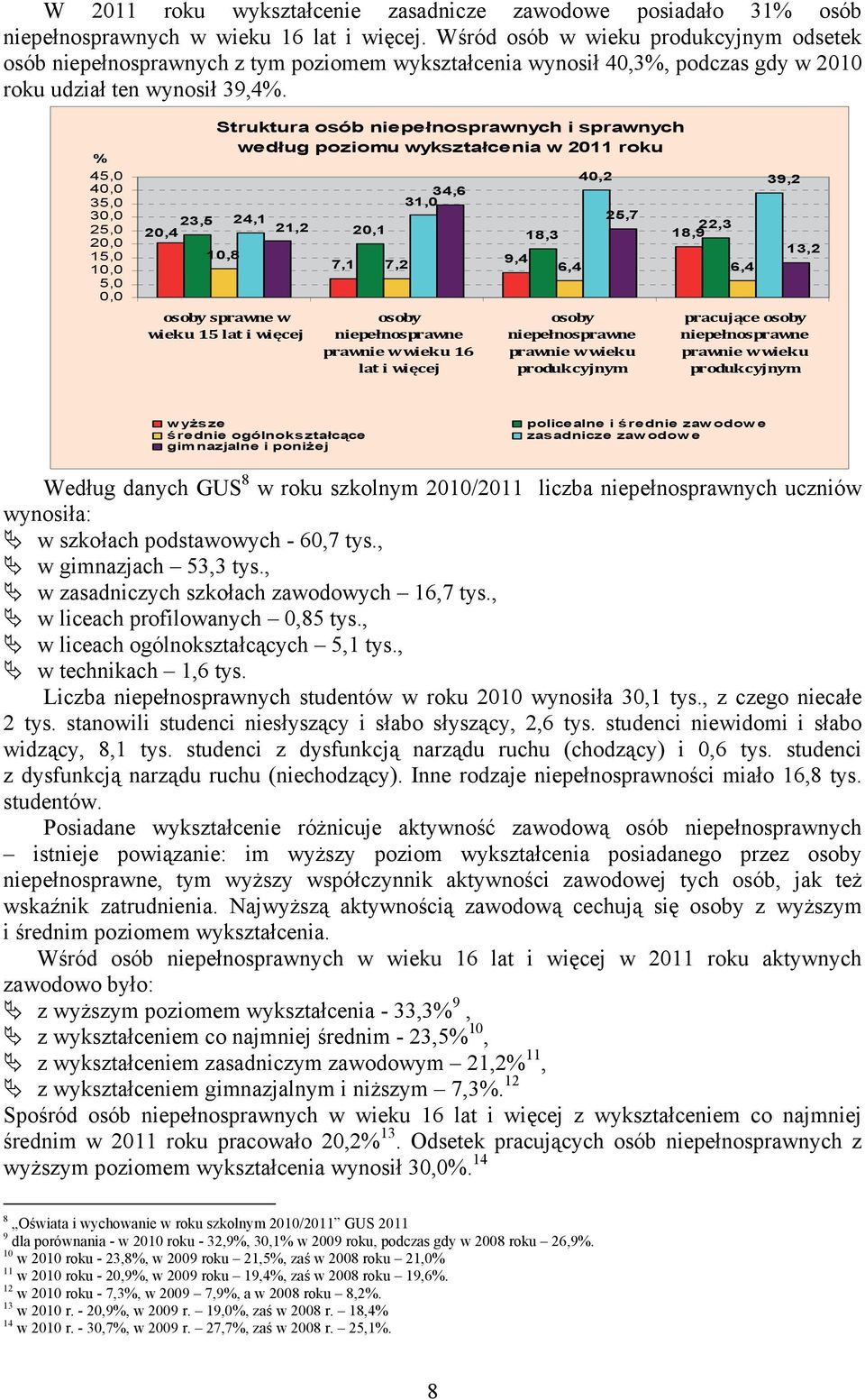 % 45,0 40,0 35,0 30,0 25,0 20,0 15,0 10,0 5,0 0,0 Struktura osób niepełnosprawnych i sprawnych według poziomu wykształcenia w 2011 roku 23,5 24,1 20,4 21,2 10,8 osoby sprawne w wieku 15 lat i więcej