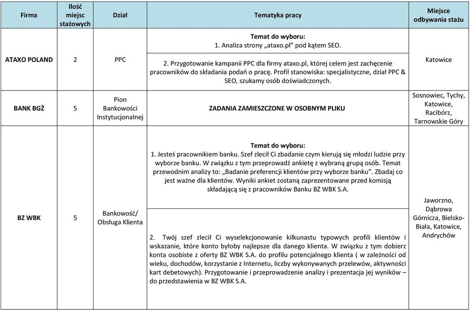 Katowice BANK BGŻ 5 Pion Bankowości Instytucjonalnej ZADANIA ZAMIESZCZONE W OSOBNYM PLIKU Sosnowiec, Tychy, Katowice, Racibórz, Tarnowskie Góry 1. Jesteś pracownikiem banku.