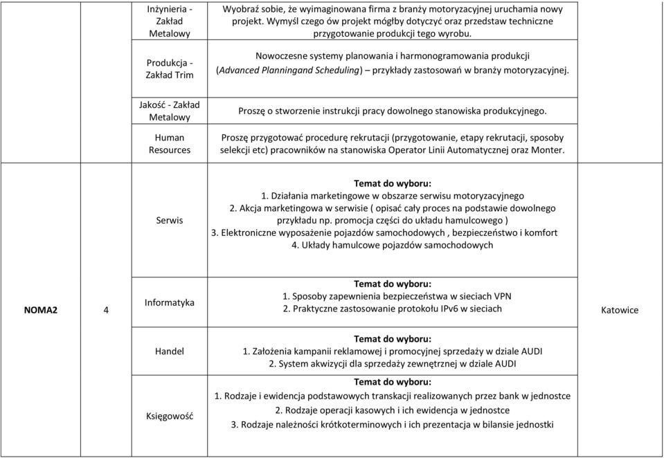 Produkcja - Zakład Trim Nowoczesne systemy planowania i harmonogramowania produkcji (Advanced Planningand Scheduling) przykłady zastosowań w branży motoryzacyjnej.