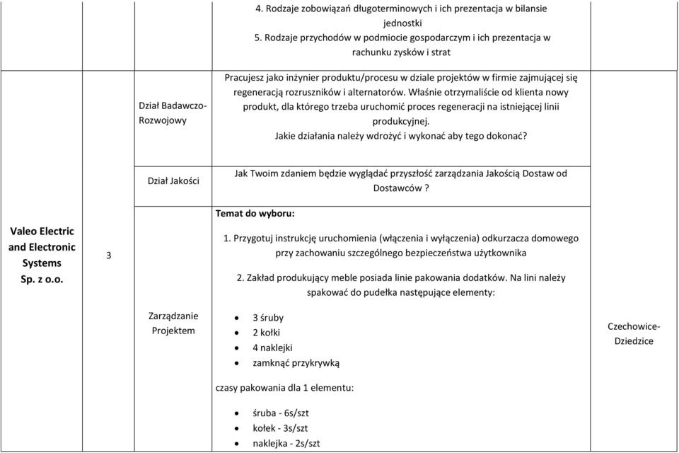 regeneracją rozruszników i alternatorów. Właśnie otrzymaliście od klienta nowy produkt, dla którego trzeba uruchomić proces regeneracji na istniejącej linii produkcyjnej.