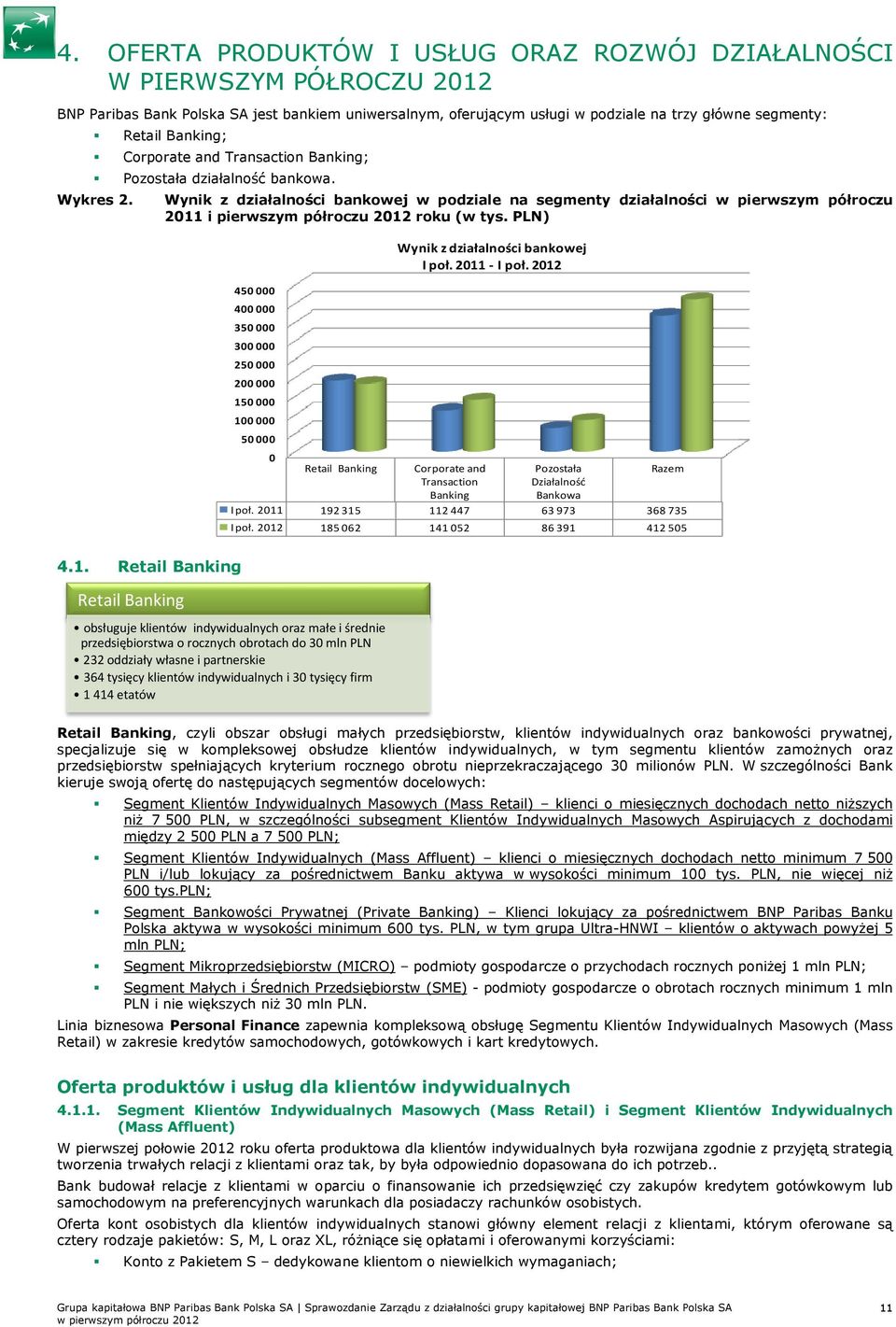 Wynik z działalności bankowej w podziale na segmenty działalności w pierwszym półroczu 2011 i pierwszym półroczu 2012 roku (w tys.