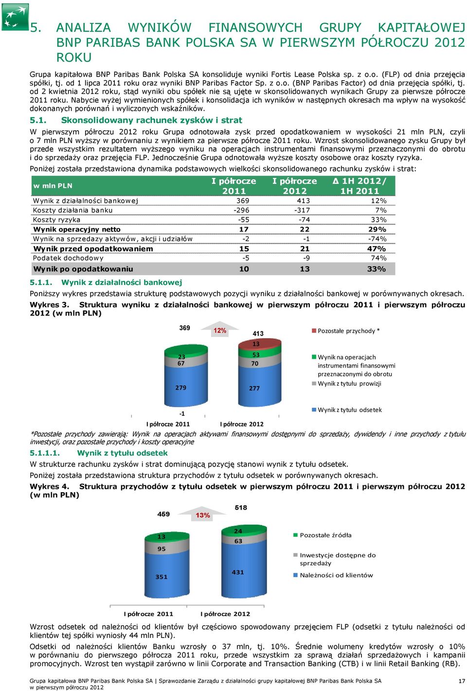 od 2 kwietnia 2012 roku, stąd wyniki obu spółek nie są ujęte w skonsolidowanych wynikach Grupy za pierwsze półrocze 2011 roku.