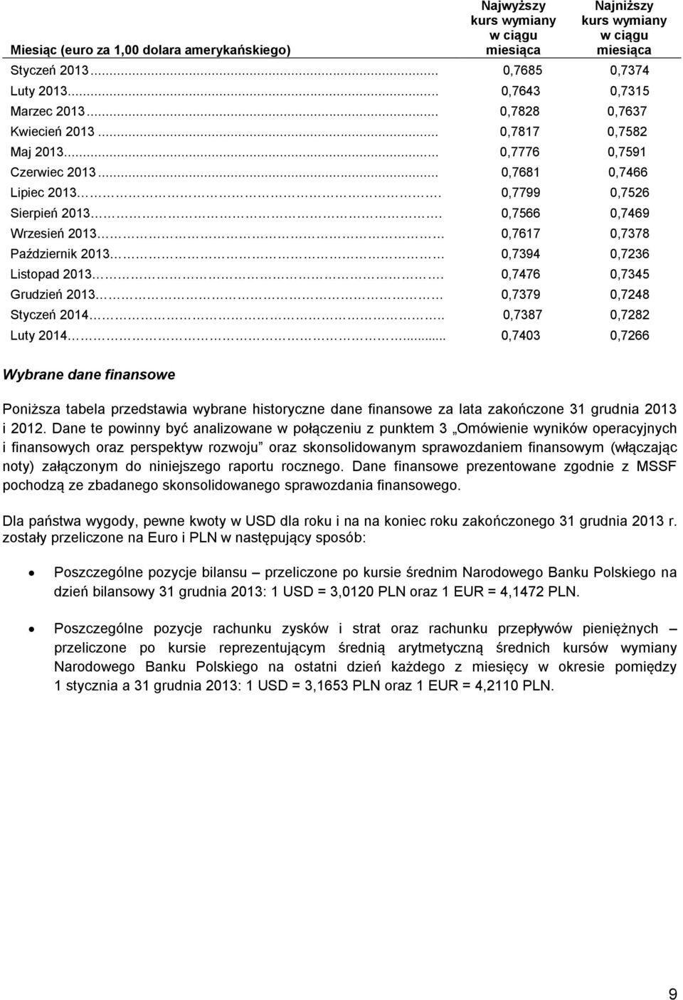 0,7566 0,7469 Wrzesień 2013 0,7617 0,7378 Październik 2013 0,7394 0,7236 Listopad 2013. 0,7476 0,7345 Grudzień 2013 0,7379 0,7248 Styczeń 2014.. 0,7387 0,7282 Luty 2014.