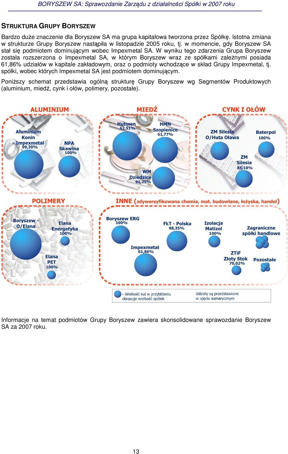 W wyniku tego zdarzenia Grupa Boryszew została rozszerzona o Impexmetal SA, w którym Boryszew wraz ze spółkami zalenymi posiada 61,86% udziałów w kapitale zakładowym, oraz o podmioty wchodzce w