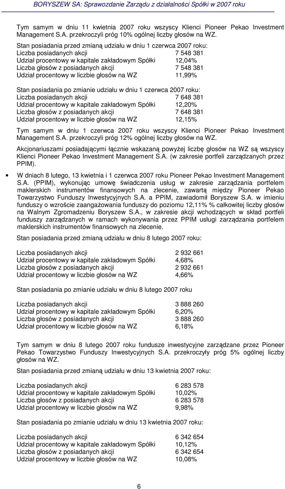 Udział procentowy w liczbie głosów na WZ 11,99% Stan posiadania po zmianie udziału w dniu 1 czerwca 2007 roku: Liczba posiadanych akcji 7 648 381 Udział procentowy w kapitale zakładowym Spółki 12,20%