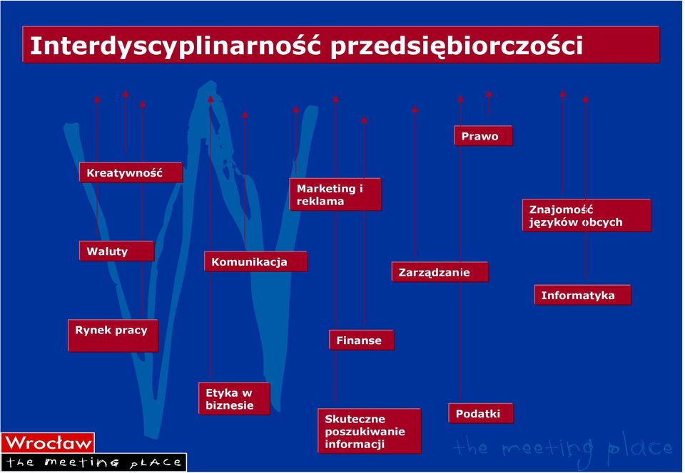 obcych Waluty Komunikacja Zarządzanie Informatyka Rynek