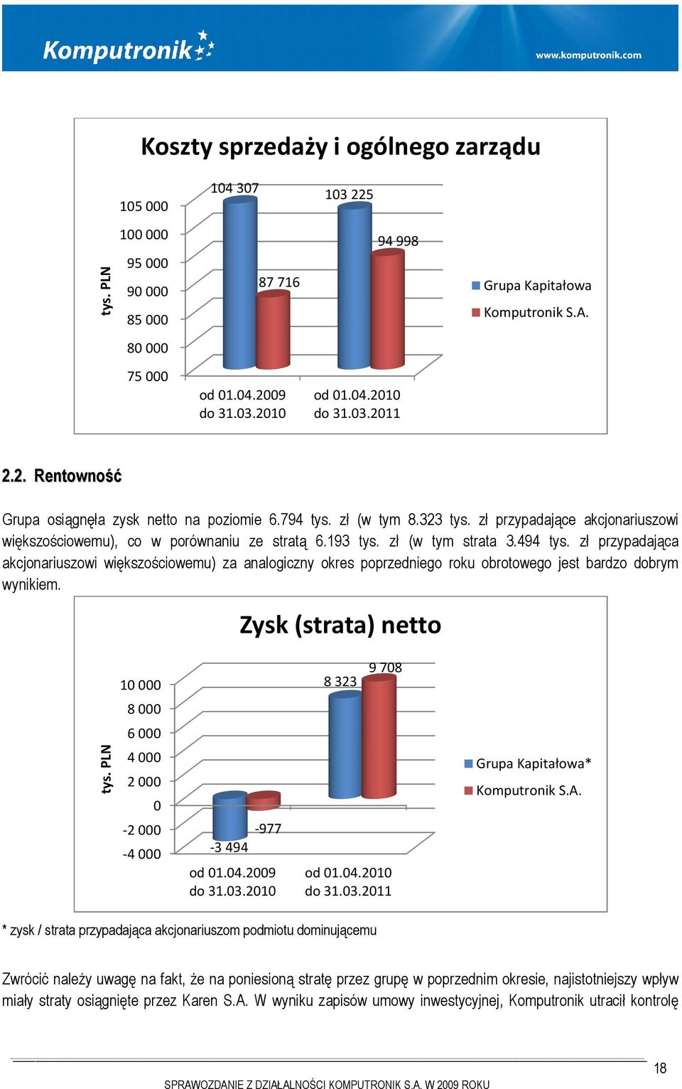 zł (w tym strata 3.494 tys. zł przypadająca akcjonariuszowi większościowemu) za analogiczny okres poprzedniego roku obrotowego jest bardzo dobrym wynikiem.