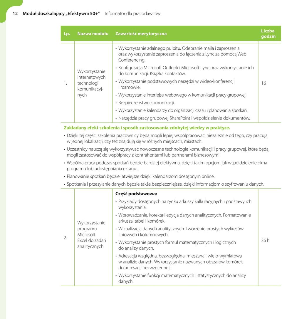 Wykorzystanie internetowych technologii komunikacyjnych Konfiguracja Microsoft Outlook i Microsoft Lync oraz wykorzystanie ich do komunikacji. Książka kontaktów.