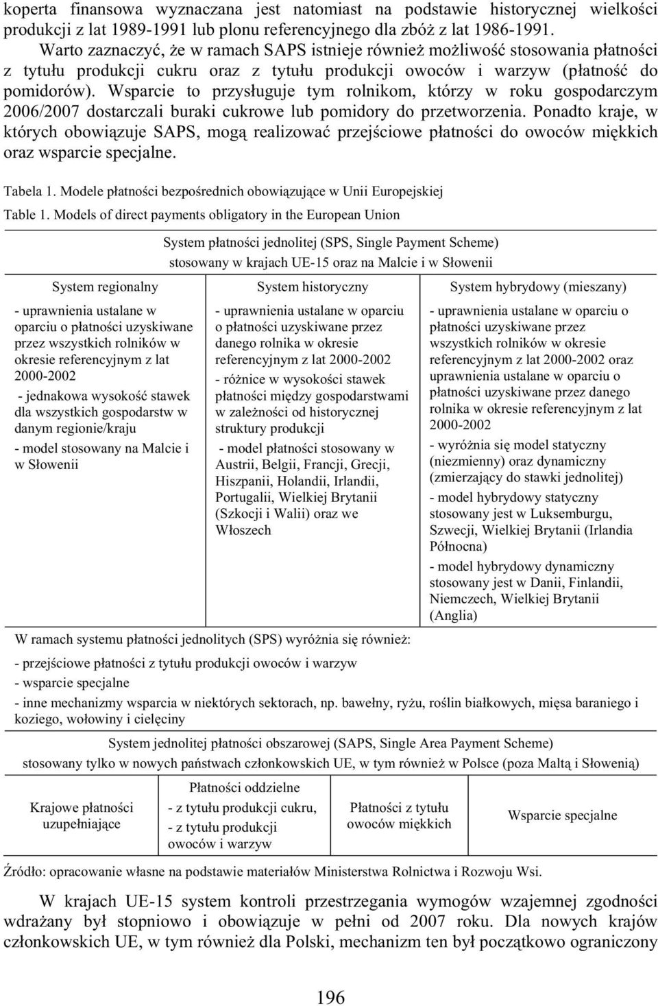 Wsparcie to przys uguje tym rolnikom, którzy w roku gospodarczym 2006/2007 dostarczali buraki cukrowe lub pomidory do przetworzenia.