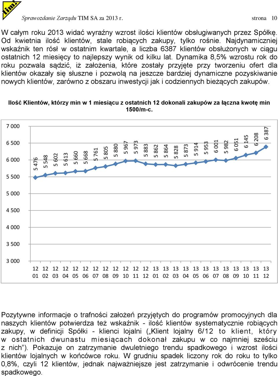 Najdynamiczniej wskaźnik ten rósł w ostatnim kwartale, a liczba 6387 klientów obsłużonych w ciągu ostatnich miesięcy to najlepszy wynik od kilku lat.