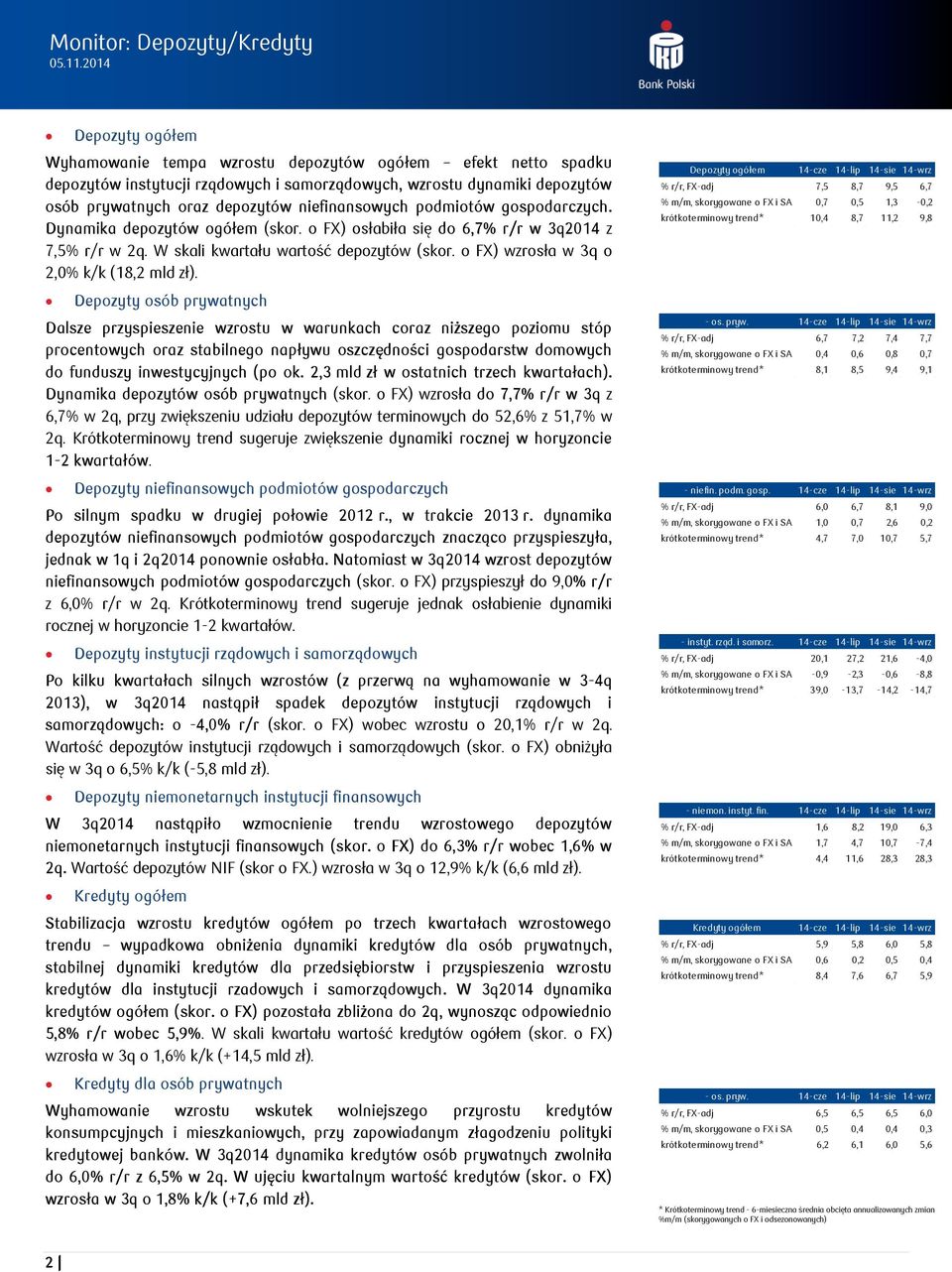 o FX) wzrosła w 3q o 2,% k/k (18,2 mld zł).