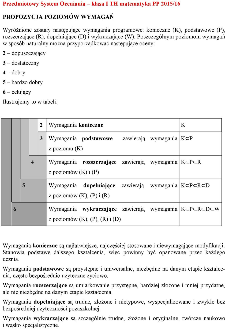 Poszczególnym poziomom wymagań w sposób naturalny można przyporządkować następujące oceny: 2 dopuszczający 3 dostateczny 4 dobry 5 bardzo dobry 6 celujący Ilustrujemy to w tabeli: 2 Wymagania