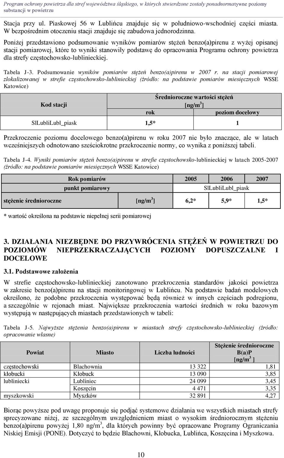 częstochowsko-lublinieckiej. Tabela J-3. Podsumowanie wyników pomiarów stężeń benzo(a)pirenu w 2007 r.