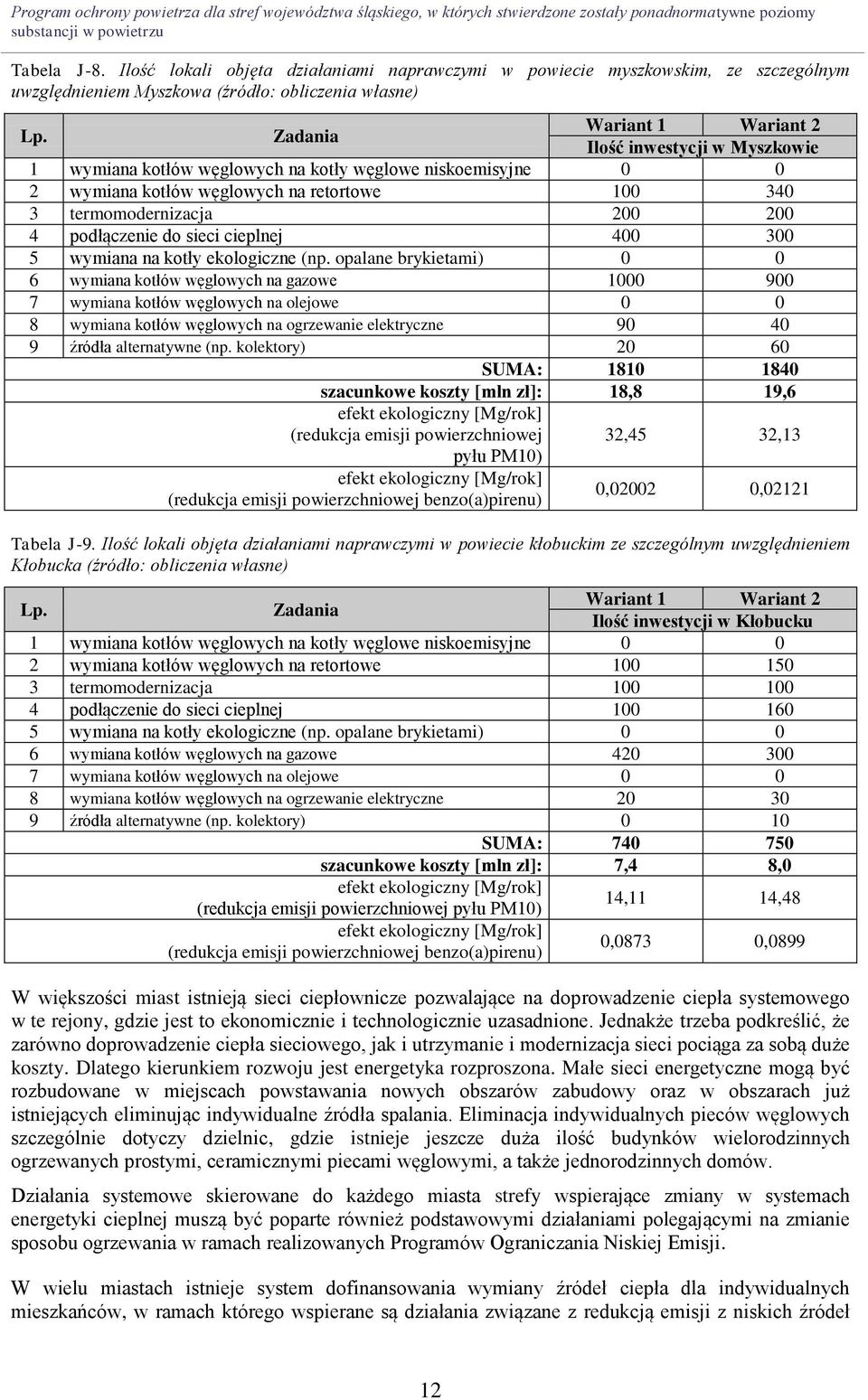 podłączenie do sieci cieplnej 400 300 5 wymiana na kotły ekologiczne (np.