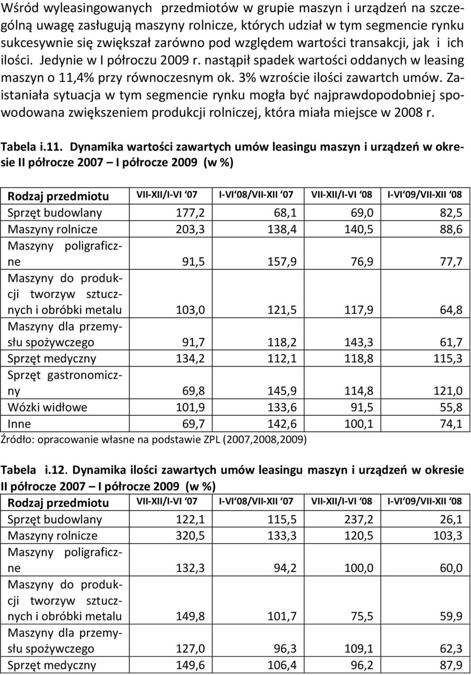 Zaistaniała sytuacja w tym segmencie rynku mogła byd najprawdopodobniej spowodowana zwiększeniem produkcji rolniczej, która miała miejsce w 2008 r. Tabela i.11.