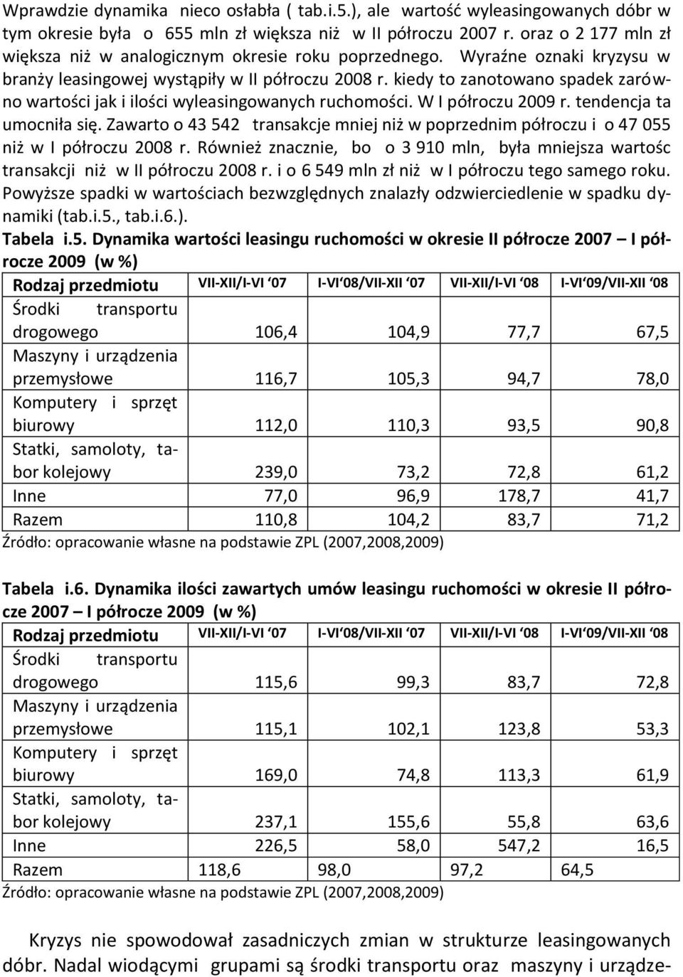 kiedy to zanotowano spadek zarówno wartości jak i ilości wyleasingowanych ruchomości. W I półroczu 2009 r. tendencja ta umocniła się.