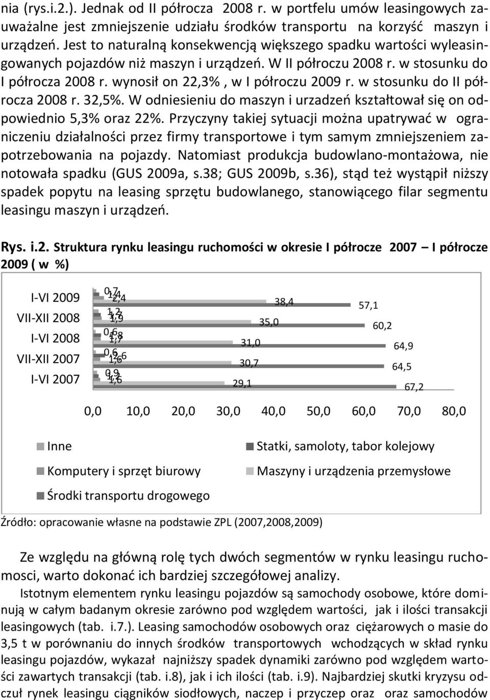 w stosunku do II półrocza 2008 r. 32,5%. W odniesieniu do maszyn i urzadzeo kształtował się on odpowiednio 5,3% oraz 22%.