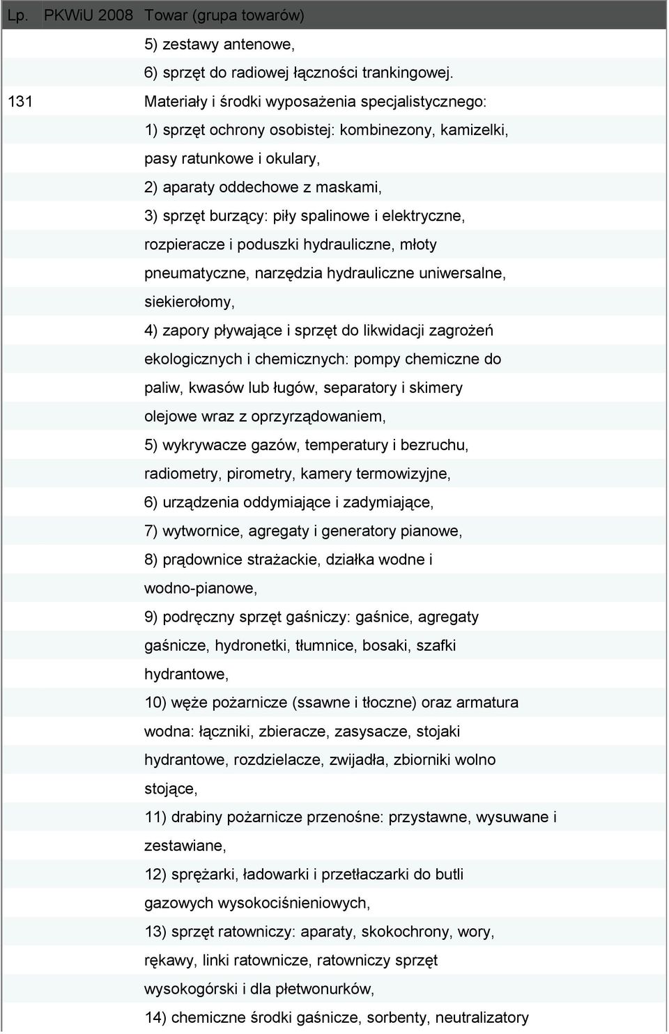 i elektryczne, rozpieracze i poduszki hydrauliczne, młoty pneumatyczne, narzędzia hydrauliczne uniwersalne, siekierołomy, 4) zapory pływające i sprzęt do likwidacji zagrożeń ekologicznych i