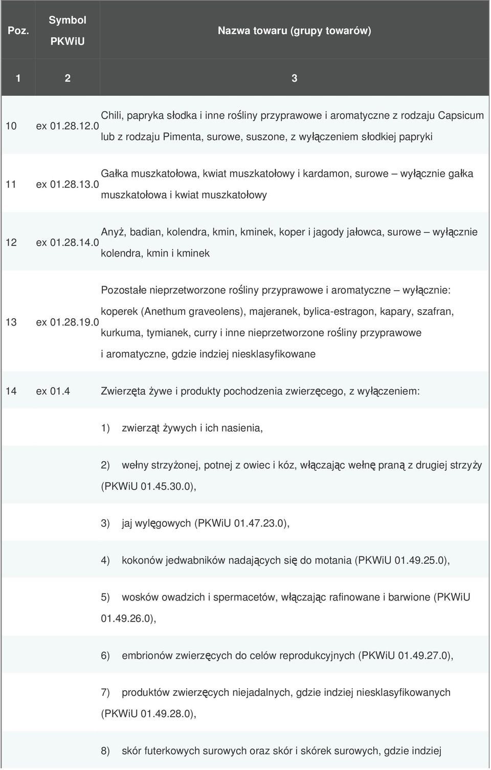 0 muszkatołowa i kwiat muszkatołowy Any ż, badian, kolendra, kmin, kminek, koper i jagody jałowca, surowe wyłą cznie 12 ex 01.28.14.