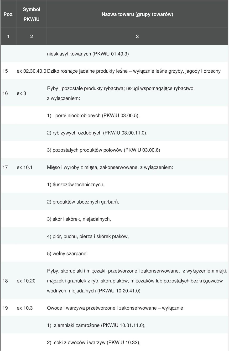 5), 2) ryb żywych ozdobnych ( 03.00.11.0), 3) pozostałych produktów połowów ( 03.00.6) 17 ex 10.