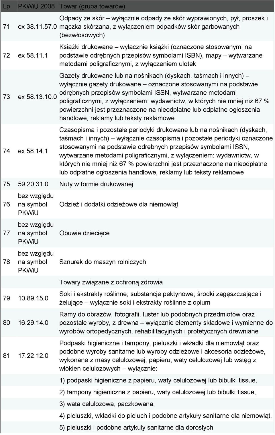 stosowanymi na podstawie odrębnych przepisów symbolami ISBN), mapy wytwarzane metodami poligraficznymi, z wyłączeniem ulotek Gazety drukowane lub na nośnikach (dyskach, taśmach i innych) wyłącznie