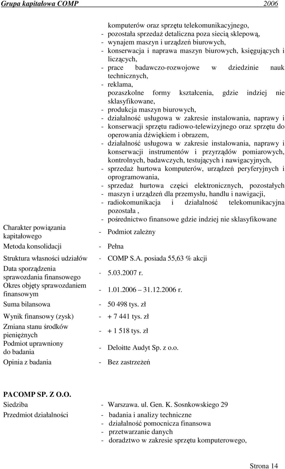 nie sklasyfikowane, produkcja maszyn biurowych, działalność usługowa w zakresie instalowania, naprawy i konserwacji sprzętu radiowo-telewizyjnego oraz sprzętu do operowania dźwiękiem i obrazem,