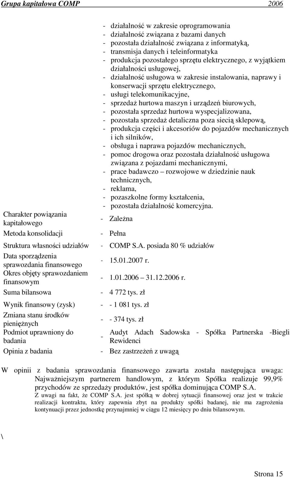 sprzętu elektrycznego, usługi telekomunikacyjne, sprzedaż hurtowa maszyn i urządzeń biurowych, pozostała sprzedaż hurtowa wyspecjalizowana, pozostała sprzedaż detaliczna poza siecią sklepową,