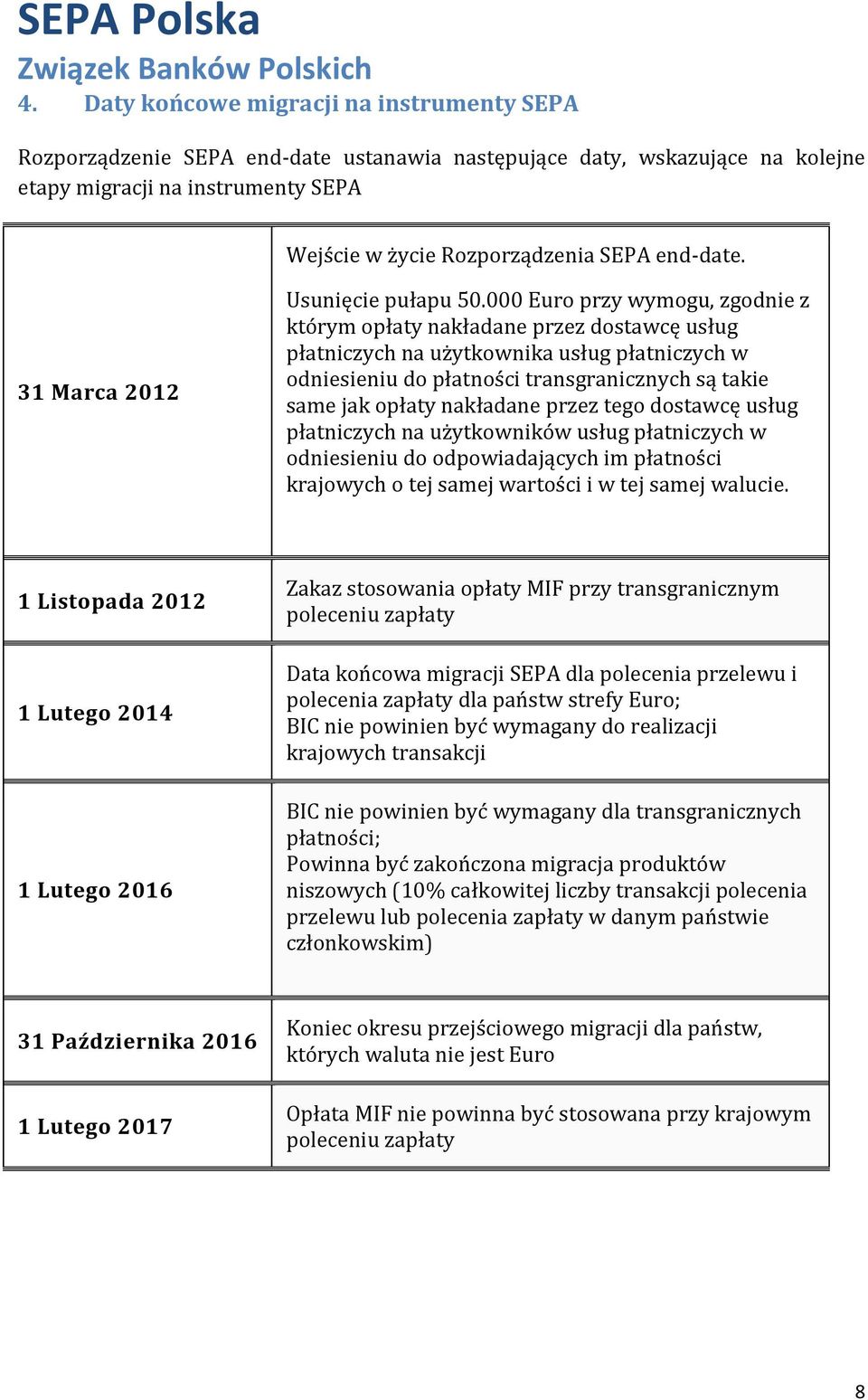 000 Euro przy wymogu, zgodnie z którym opłaty nakładane przez dostawcę usług płatniczych na użytkownika usług płatniczych w odniesieniu do płatności transgranicznych są takie same jak opłaty