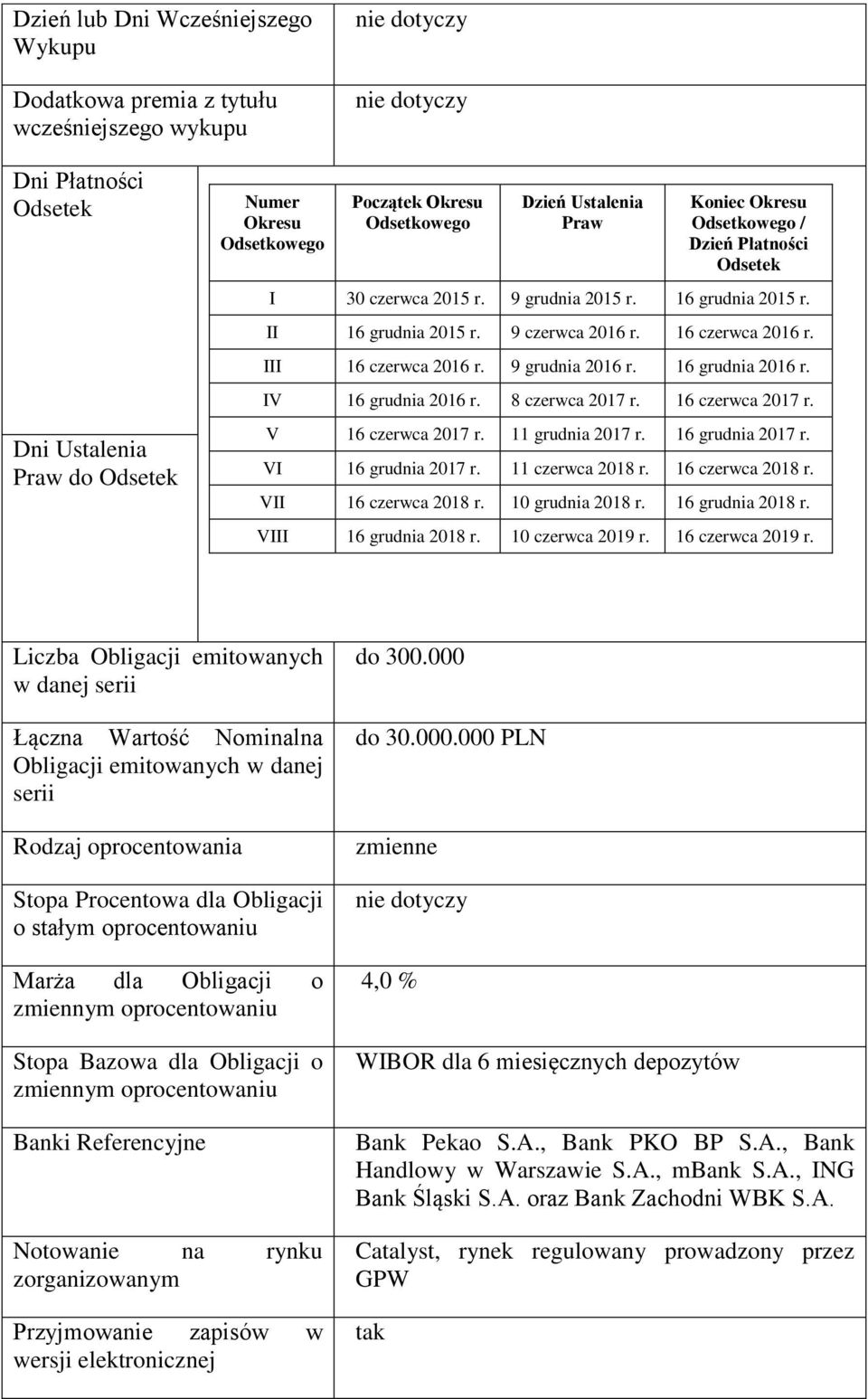 9 grudnia 2016 r. 16 grudnia 2016 r. IV 16 grudnia 2016 r. 8 czerwca 2017 r. 16 czerwca 2017 r. V 16 czerwca 2017 r. 11 grudnia 2017 r. 16 grudnia 2017 r. VI 16 grudnia 2017 r. 11 czerwca 2018 r.