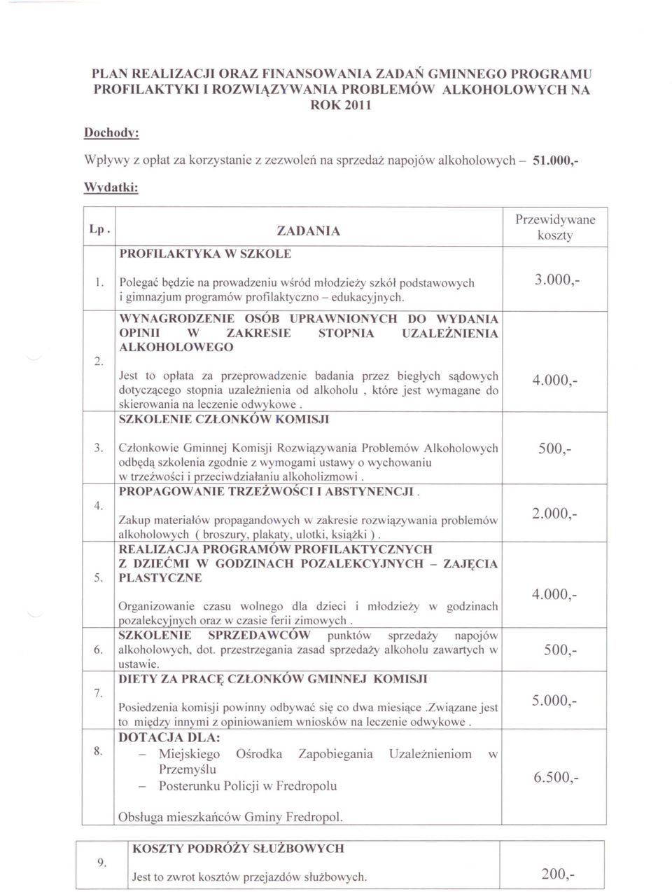 000,- Miejskiego Posterunku ZADANIA Przewidywane Polegac alkoholowych,, PLASTYCZNE WYDANIA ZAKRESIESTOPNIA sprzedazy Zapobiegania bedzie napojów W Osrodka UZALEZNIENIA Policji SPRZEDA Uzaleznieniom