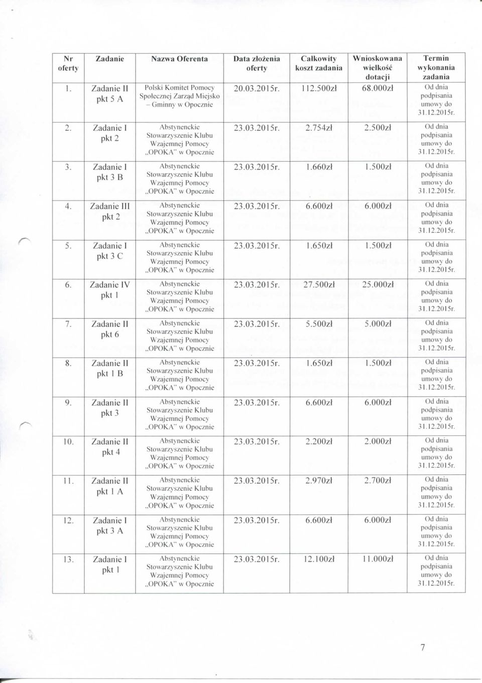 000zl Od dnia umowy do 3I.I2.2bl5r. 2. Zadanie I pkt 2 J- Zadanie I pkt 3 B 4. Zadanie III pkt 2 5. Zadanie 1 pkt3c 6. Zadanie IV pkt 1 7. Zadanie II pkt 6 8. Zadanie II pkt 1 B 9.