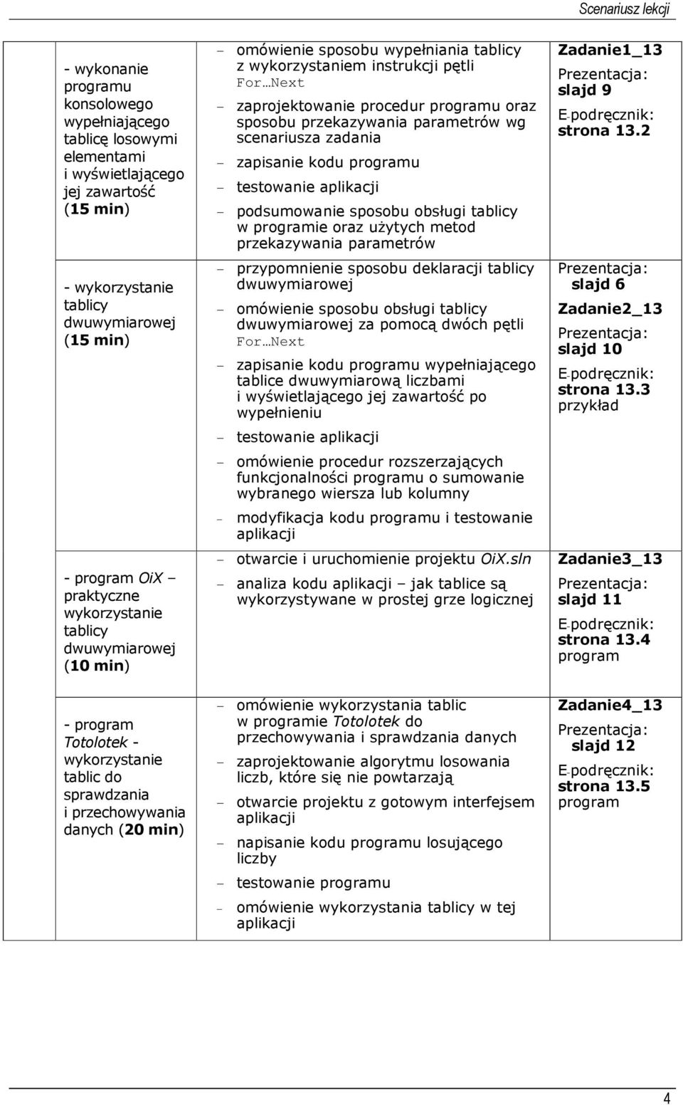 zaprojektowanie procedur programu oraz sposobu przekazywania parametrów wg scenariusza zadania - zapisanie kodu programu - testowanie - podsumowanie sposobu obsługi tablicy w programie oraz użytych