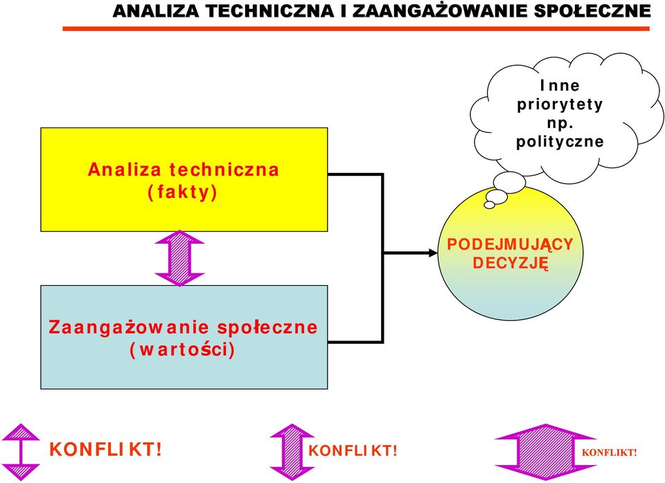 polityczne PODEJMUJĄCY DECYZJĘ Zaangażowanie