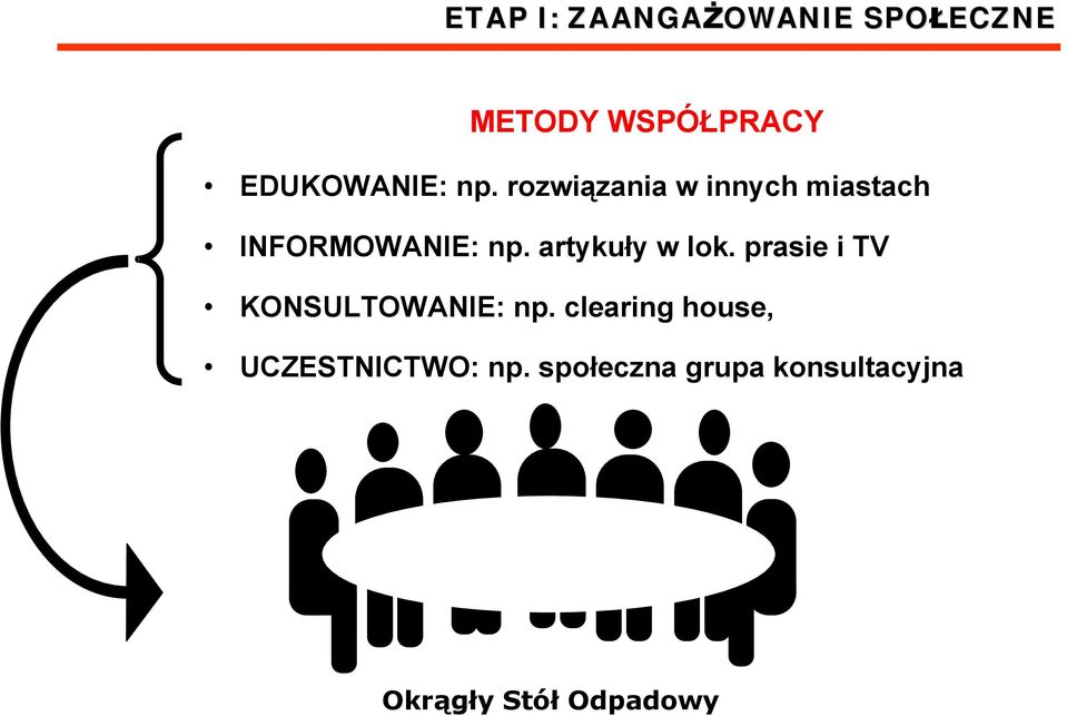 artykuły w lok. prasie i TV KONSULTOWANIE: np.