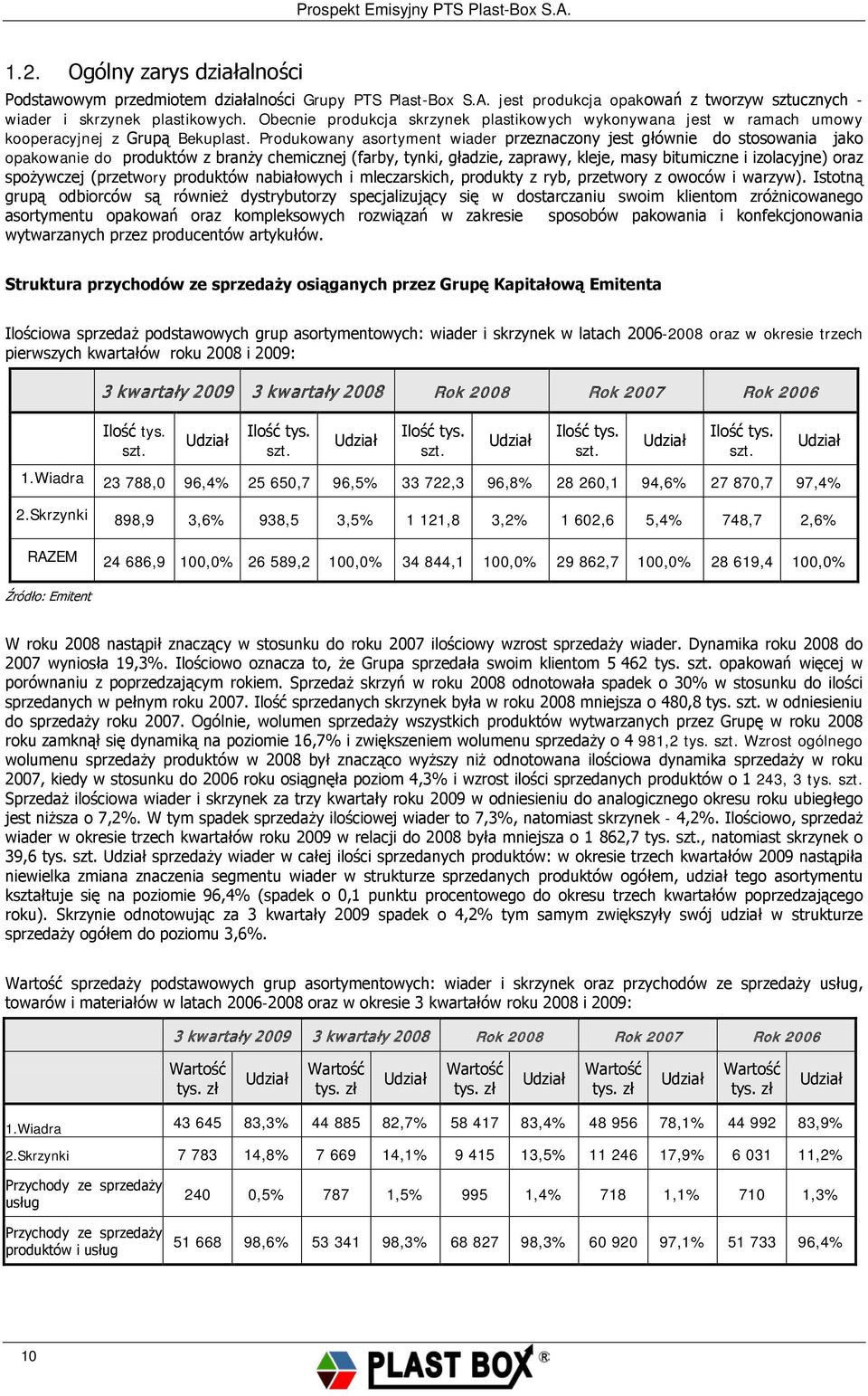 Produkowany asortyment wiader przeznaczony jest głównie do stosowania jako opakowanie do produktów z branży chemicznej (farby, tynki, gładzie, zaprawy, kleje, masy bitumiczne i izolacyjne) oraz