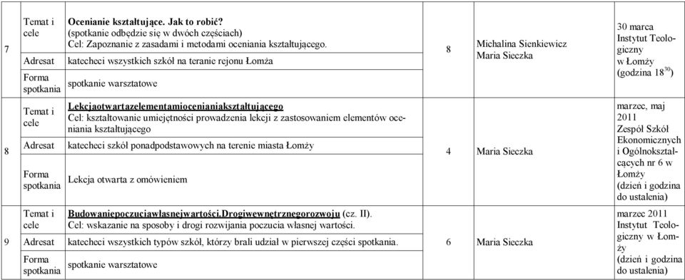 kształtującego Cel: kształtowanie umiejętności prowadzenia lekcji z zastosowaniem elementów oceniania kształtującego katecheci szkół ponadpodstawowych na terenie miasta Łomży Lekcja otwarta z